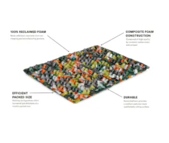 Nemo Chipper Zitmat -Vango Winkel 3530082 811666032881 2