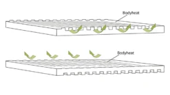 Outwell Dreamboat Double 12.0 Cm Slaapmat -Vango Winkel 3881129 5709388110763 3