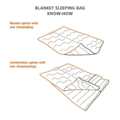 Vaude Navajo 500 Syn Slaapzak 5 Vaude Navajo 500 Syn Slaapzak -Vango Winkel 7643957 4052285112011 2